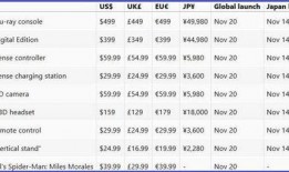 ps5最新爆料日本游戏,日本游戏大作集结，引领次世代游戏体验新篇章